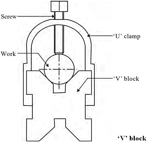 V-Block and Clamp Set Hardened Steel 90 Degree Angle 1 5/8" x 1 1/4" x 1 1/4" - Vee Block Set