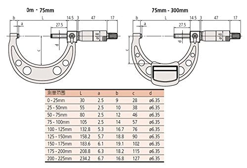 MITUTOYO 103-137 OUTSIDE MICROMETERS SERIES-103 METRIC 0-25mm